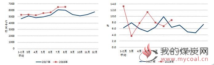 煤炭,煤炭价格,焦煤,焦炭,动力煤,焦炭价格,无烟煤,焦煤价格