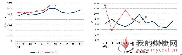 煤炭,煤炭价格,焦煤,焦炭,动力煤,焦炭价格,无烟煤,焦煤价格