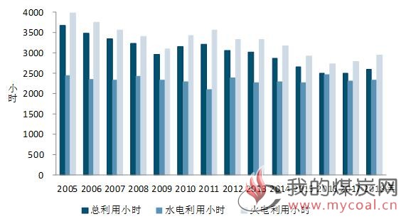 煤炭,煤炭价格,焦煤,焦炭,动力煤,焦炭价格,无烟煤,焦煤价格