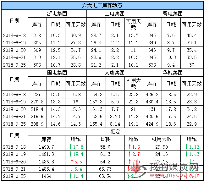 六大电厂