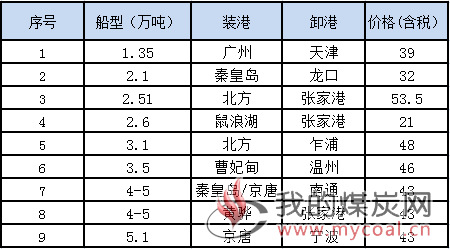 0925接盘