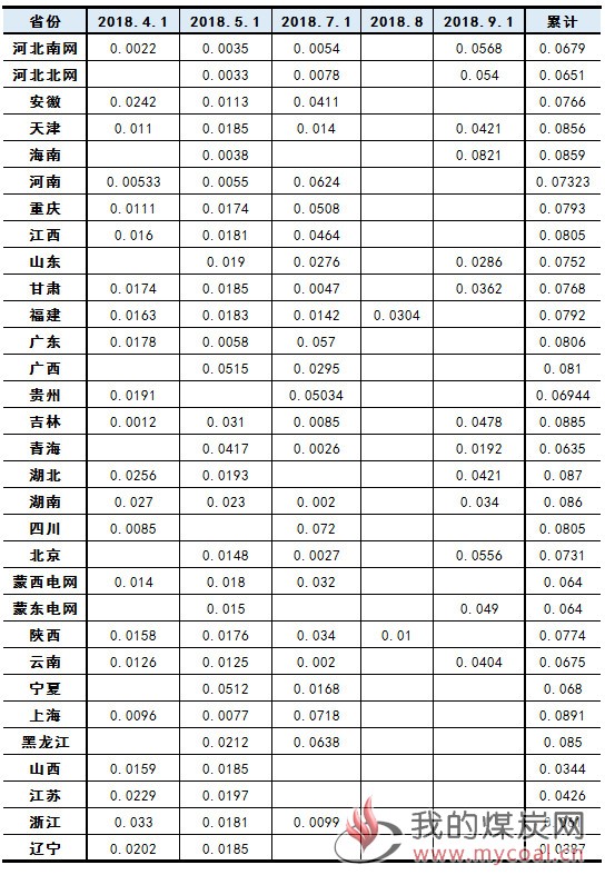 煤炭,煤炭价格,焦煤,焦炭,动力煤,焦炭价格,无烟煤,焦煤价格