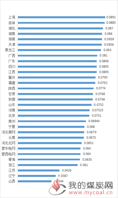 煤炭,煤炭价格,焦煤,焦炭,动力煤,焦炭价格,无烟煤,焦煤价格