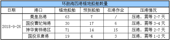 锚地船舶