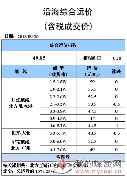 0926综合运价