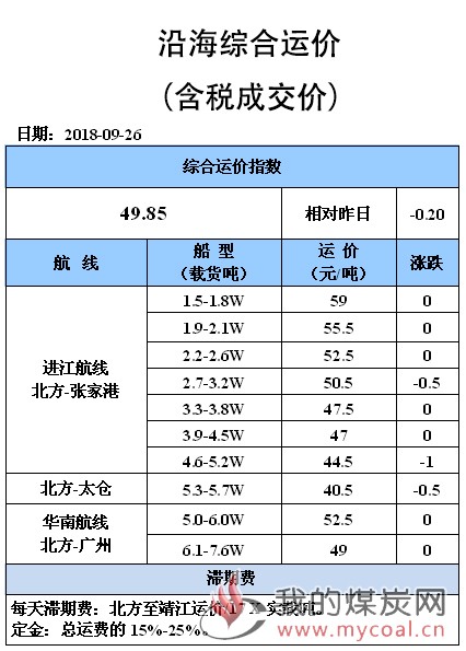 0926综合运价