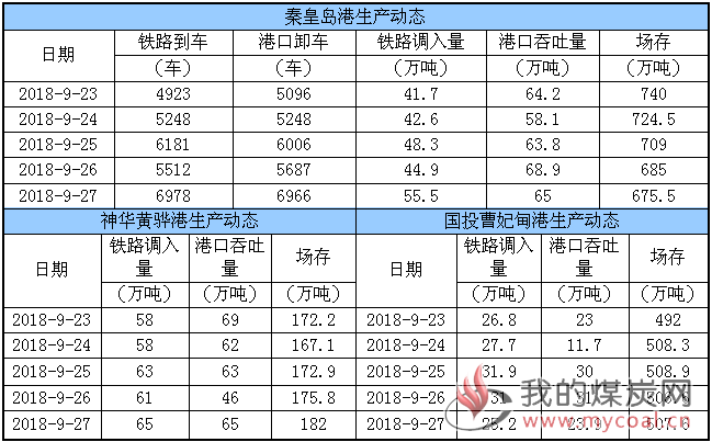 生产动态