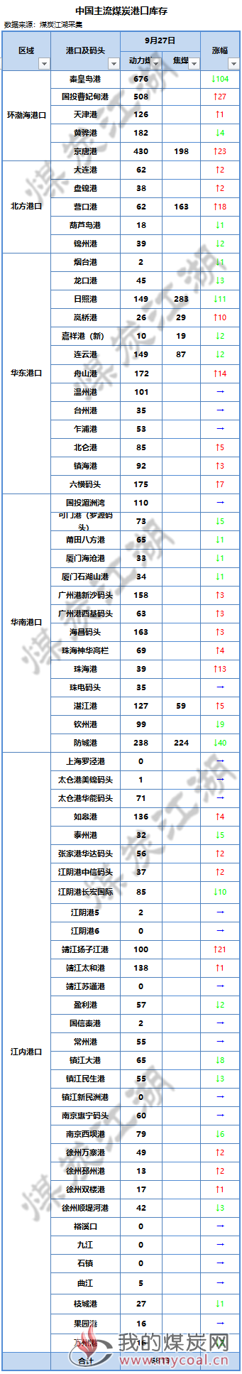 2018-09-27_155341全国_副本