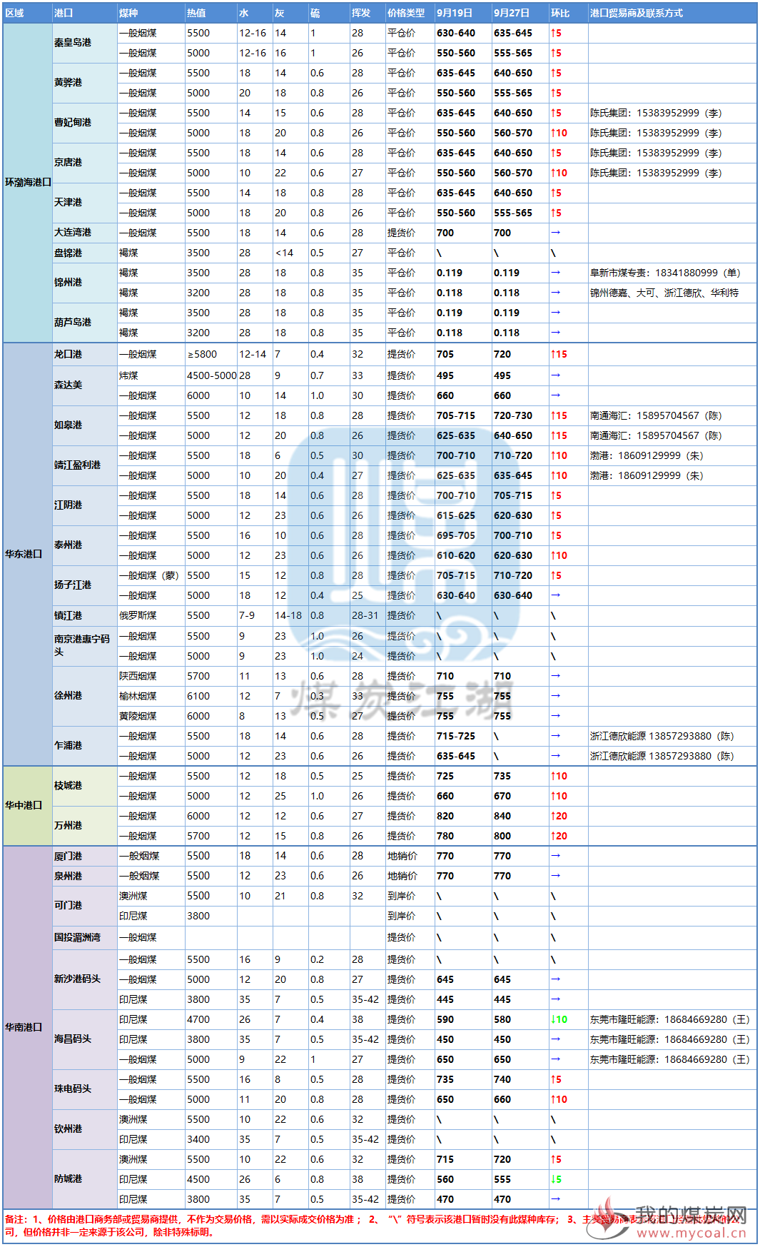 2018-09-27_142335 动力煤_副本