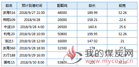 国投0928   4