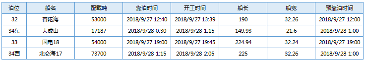 国投0928   2