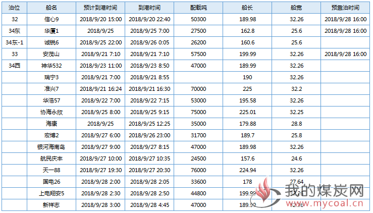 国投0928 3