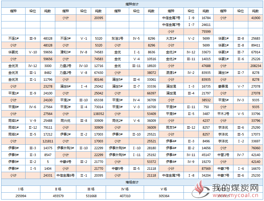 国投0928   1