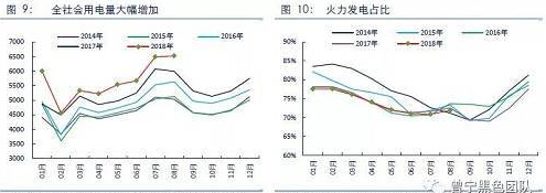 煤炭,煤炭价格,焦煤,焦炭,动力煤,焦炭价格,无烟煤,焦煤价格