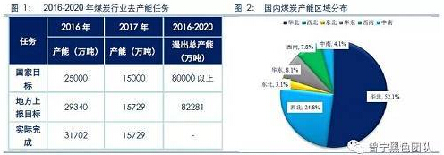 煤炭,煤炭价格,焦煤,焦炭,动力煤,焦炭价格,无烟煤,焦煤价格