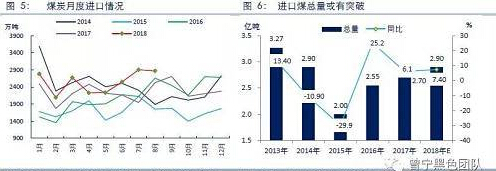 煤炭,煤炭价格,焦煤,焦炭,动力煤,焦炭价格,无烟煤,焦煤价格