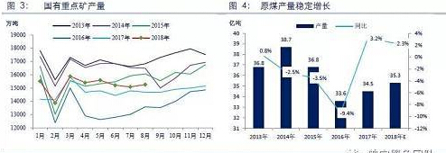 煤炭,煤炭价格,焦煤,焦炭,动力煤,焦炭价格,无烟煤,焦煤价格