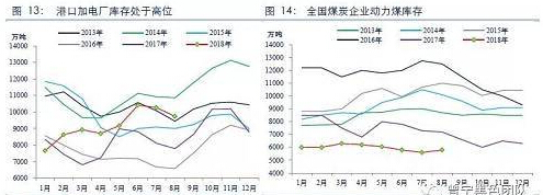 煤炭,煤炭价格,焦煤,焦炭,动力煤,焦炭价格,无烟煤,焦煤价格