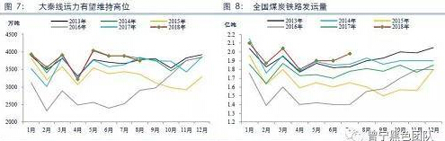 煤炭,煤炭价格,焦煤,焦炭,动力煤,焦炭价格,无烟煤,焦煤价格