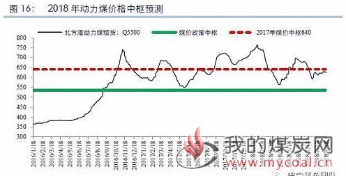 煤炭,煤炭价格,焦煤,焦炭,动力煤,焦炭价格,无烟煤,焦煤价格