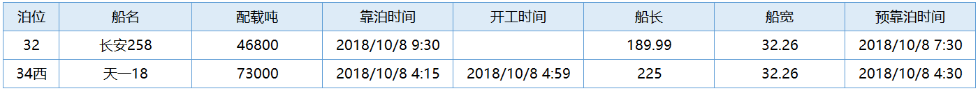国投1008 2