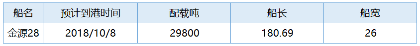 国投1008   4