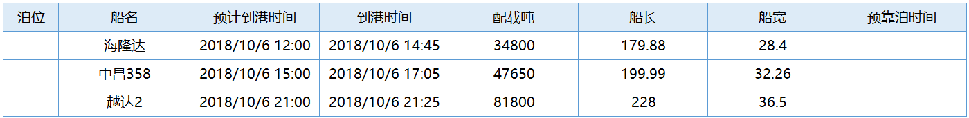 国投1008   3