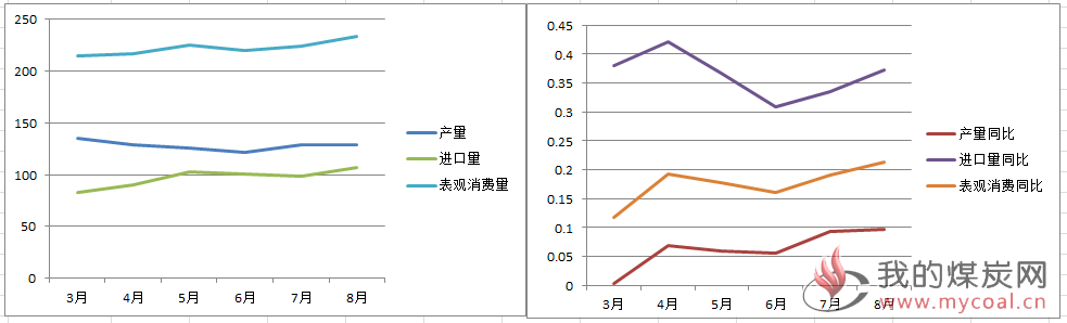 煤炭,煤炭价格,焦煤,焦炭,动力煤,焦炭价格,无烟煤,焦煤价格