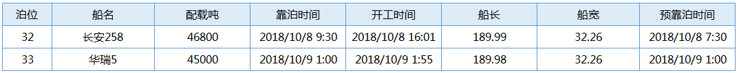 国投1009 2