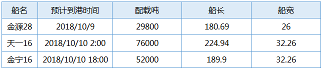 国投1009 4