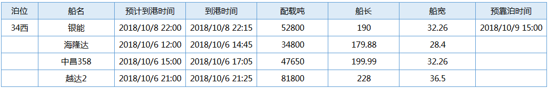 国投1009 3