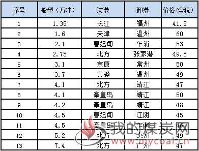 1008接盘