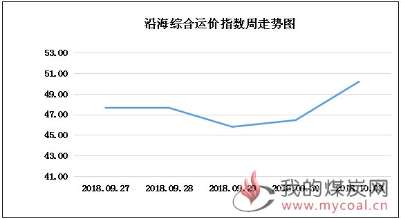 1008走势