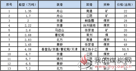 1008成交