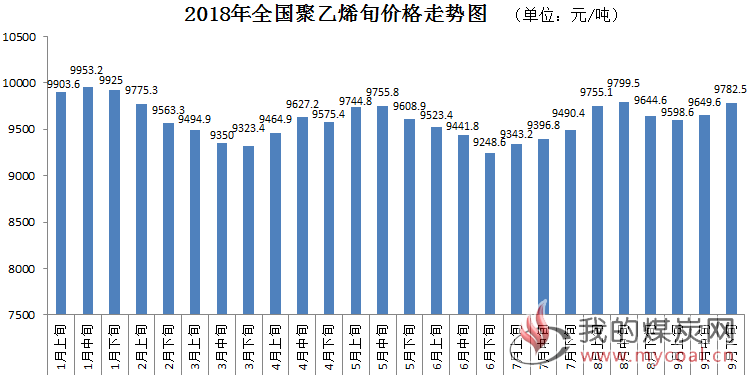 煤炭,煤炭价格,焦煤,焦炭,动力煤,焦炭价格,无烟煤,焦煤价格