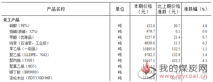 煤炭,煤炭价格,焦煤,焦炭,动力煤,焦炭价格,无烟煤,焦煤价格