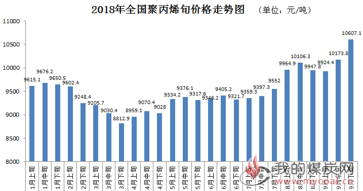 煤炭,煤炭价格,焦煤,焦炭,动力煤,焦炭价格,无烟煤,焦煤价格