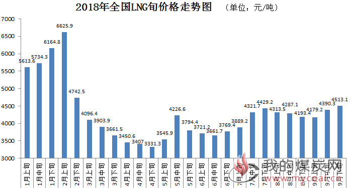 煤炭,煤炭价格,焦煤,焦炭,动力煤,焦炭价格,无烟煤,焦煤价格