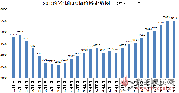 煤炭,煤炭价格,焦煤,焦炭,动力煤,焦炭价格,无烟煤,焦煤价格