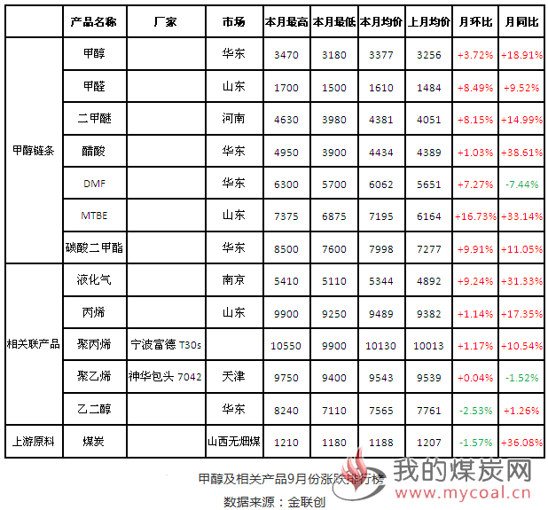 煤炭,煤炭价格,焦煤,焦炭,动力煤,焦炭价格,无烟煤,焦煤价格