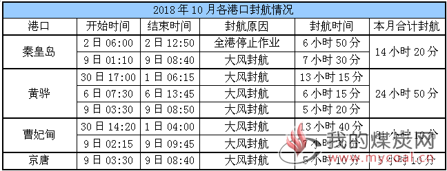 锚地船舶