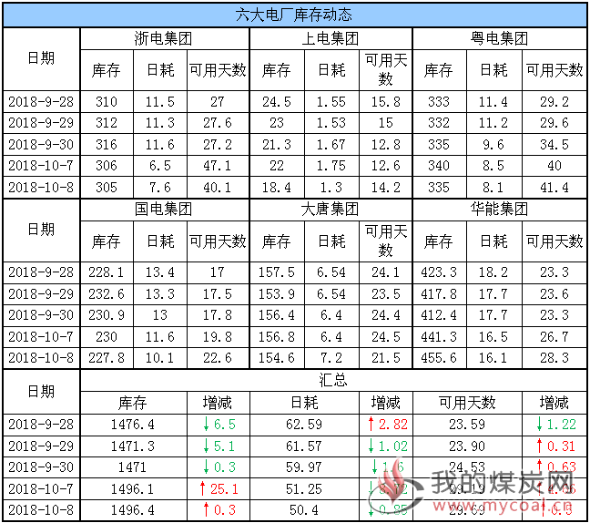 六大电厂