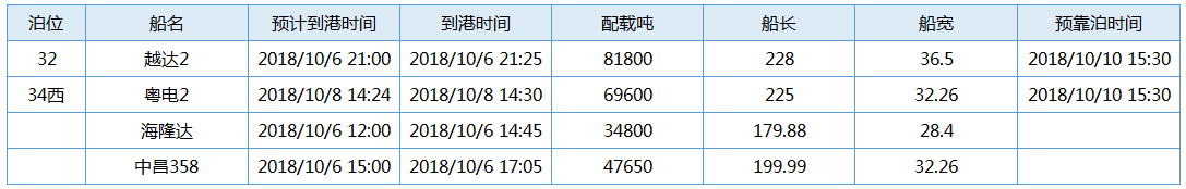 国投1010 3