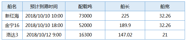 国投1010   4