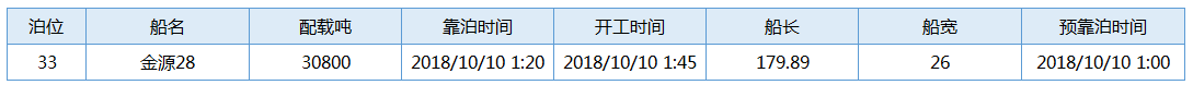 国投1010 2