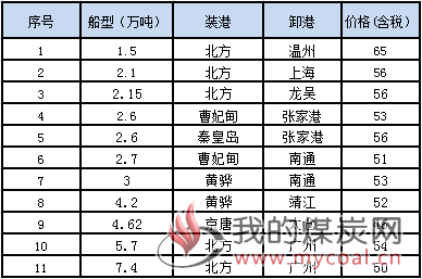 1010接盘