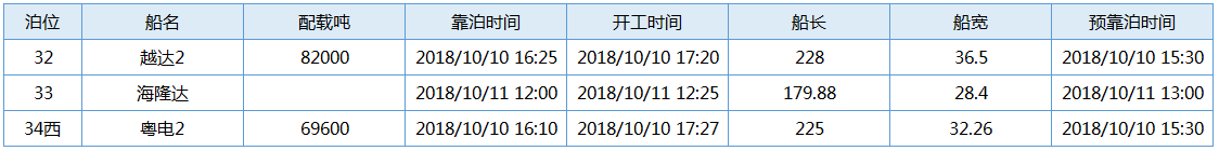 国投1011   2