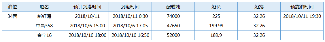 国投1011   3