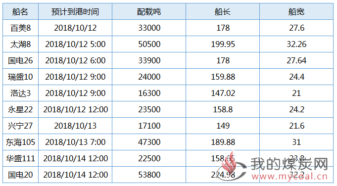 国投1011   4