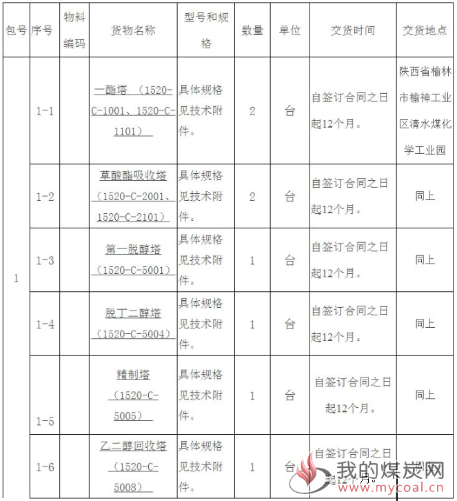 煤炭,煤炭价格,焦煤,焦炭,动力煤,焦炭价格,无烟煤,焦煤价格
